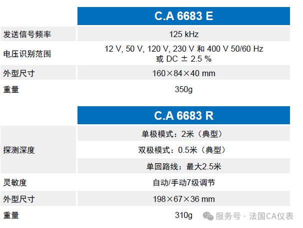 法國CA公司發(fā)布全新CA 6683 LOCA位T電纜定神器