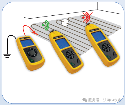法國CA公司發(fā)布全新CA 6683 LOCA位T電纜定神器