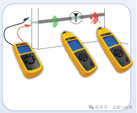 法國CA公司發(fā)布全新CA 6683 LOCA位T電纜定神器