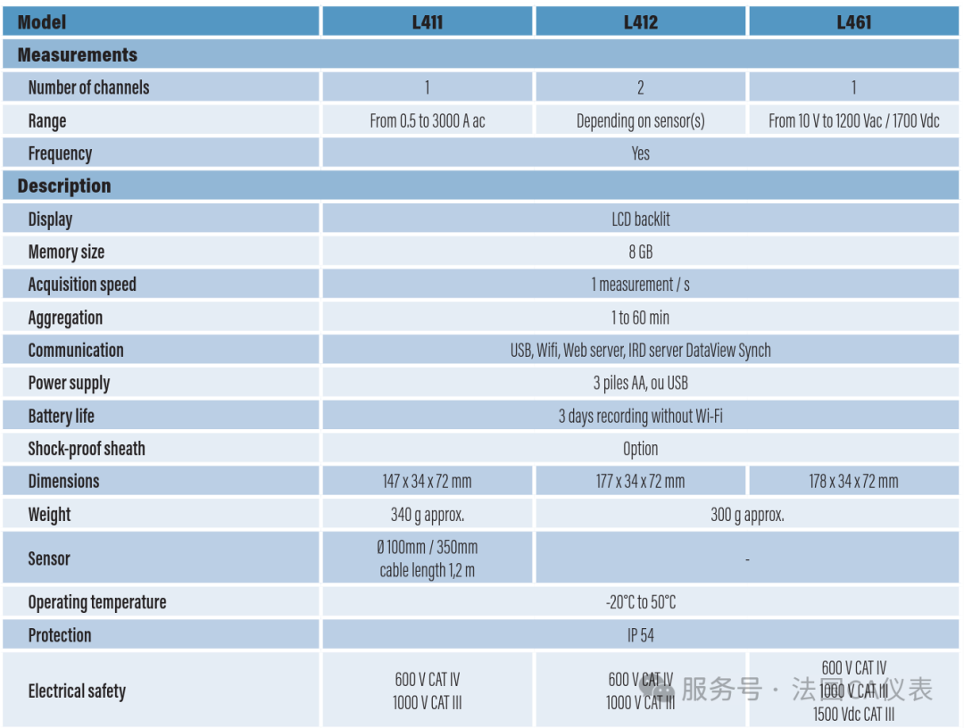 L411/L412/L461數據記錄儀
