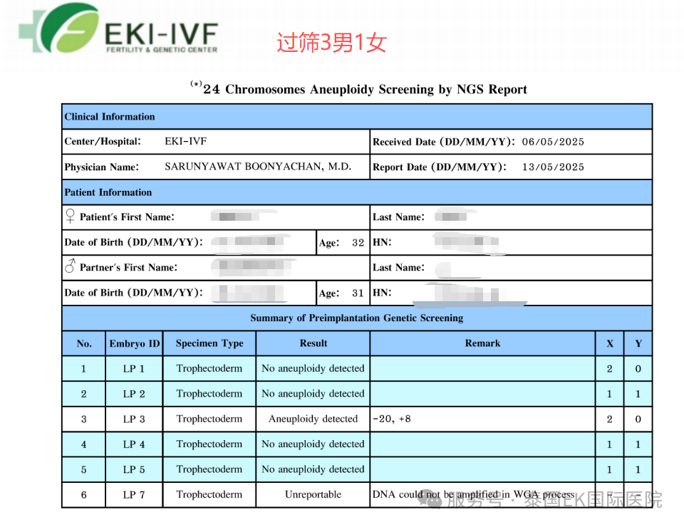 泰国试管EKI-IVF冻卵/鲜精/冻胚,移植已好孕——留住生育力，想生就生