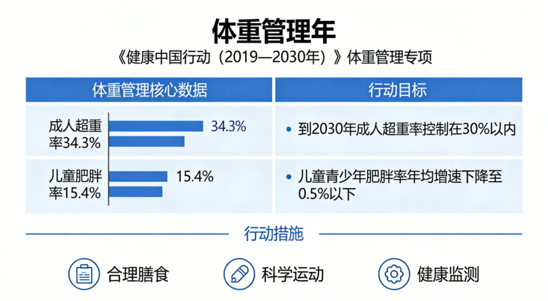 奥利司他
