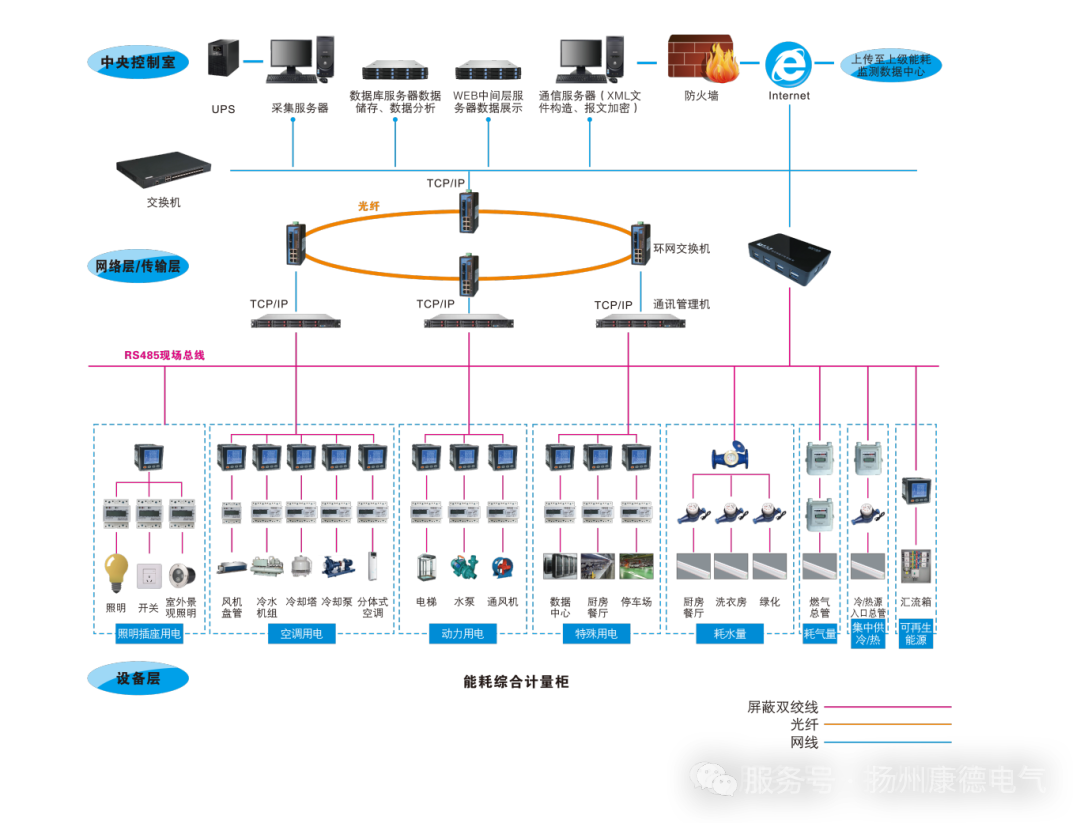 能耗管理系统拓扑图.png