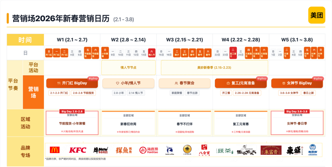 年前囤货“小年聚餐”特惠狂欢