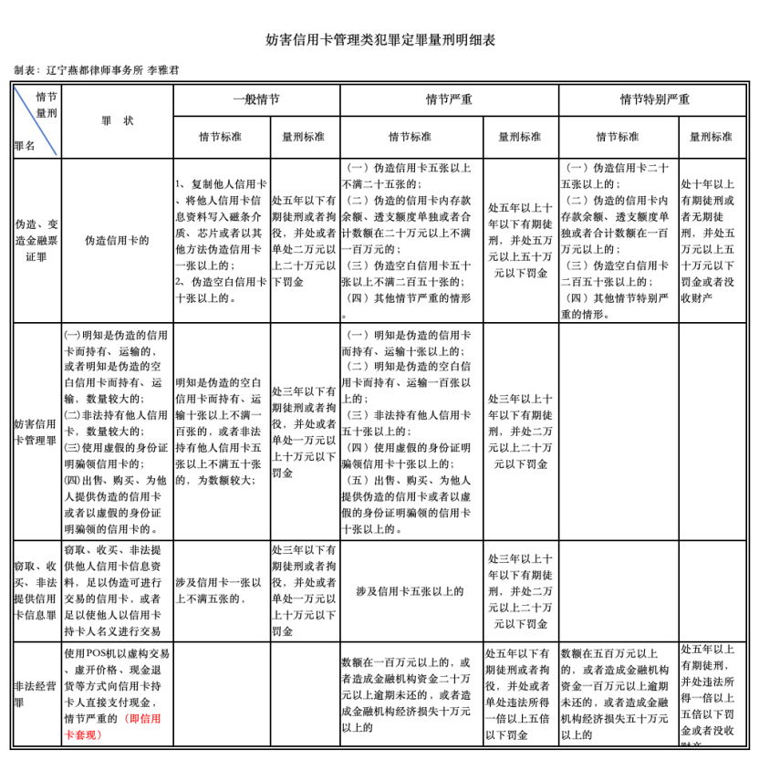信用卡可以取现么