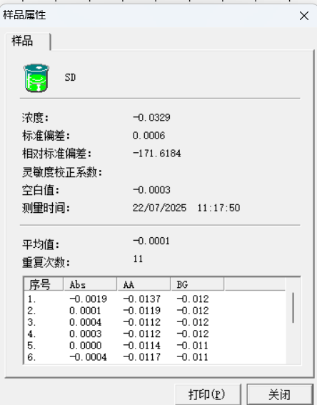 【A500塞曼原子吸收分光光度計應用案例】—— 金礦石中金元素含量的測定