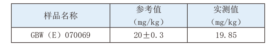 【A500塞曼原子吸收分光光度計應用案例】—— 金礦石中金元素含量的測定