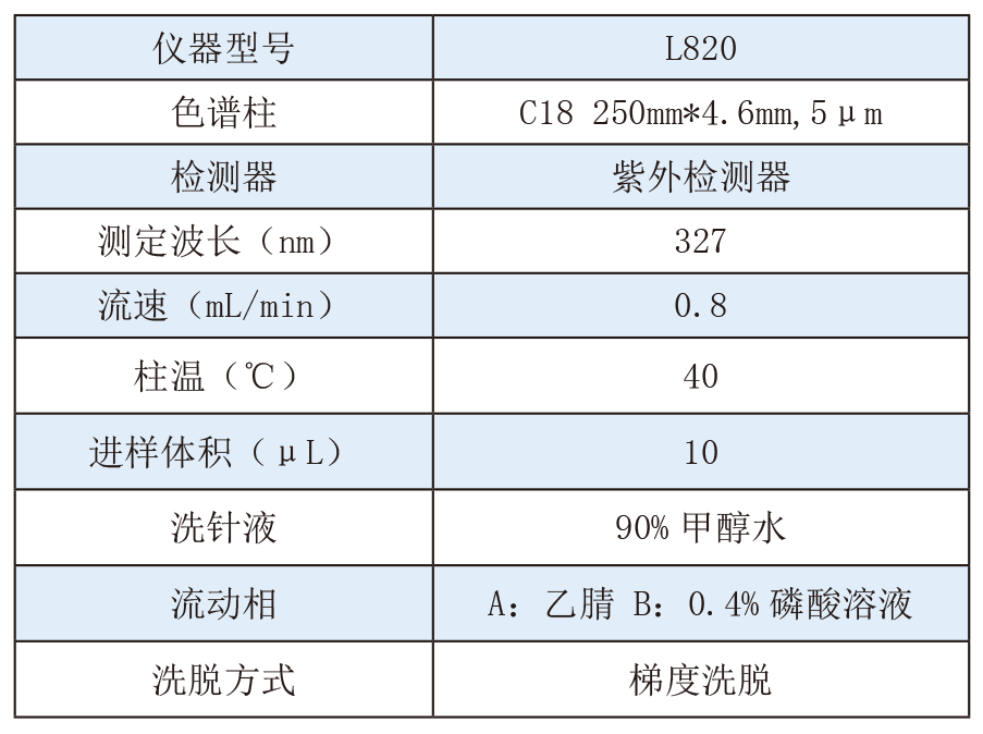 《中国药典》2025版方案——双金连合剂中山银花含量测定