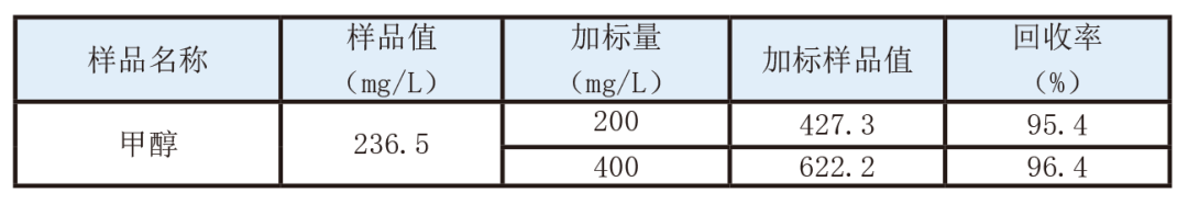 【A500塞曼原子吸收分光光度計(jì)應(yīng)用案例】甲醇中鈉元素含量的測(cè)定