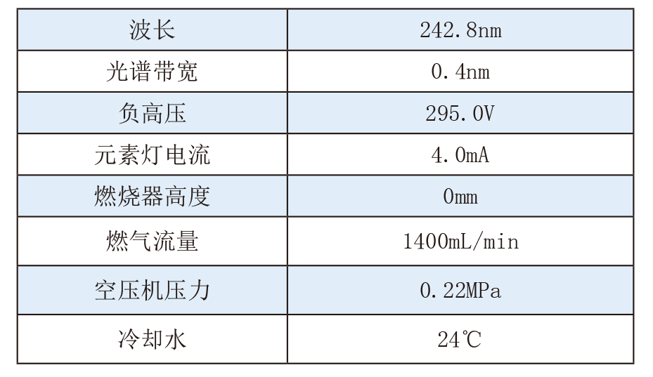 【A500塞曼原子吸收分光光度計應用案例】—— 金礦石中金元素含量的測定