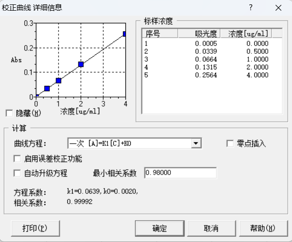 【A500塞曼原子吸收分光光度計應用案例】—— 金礦石中金元素含量的測定