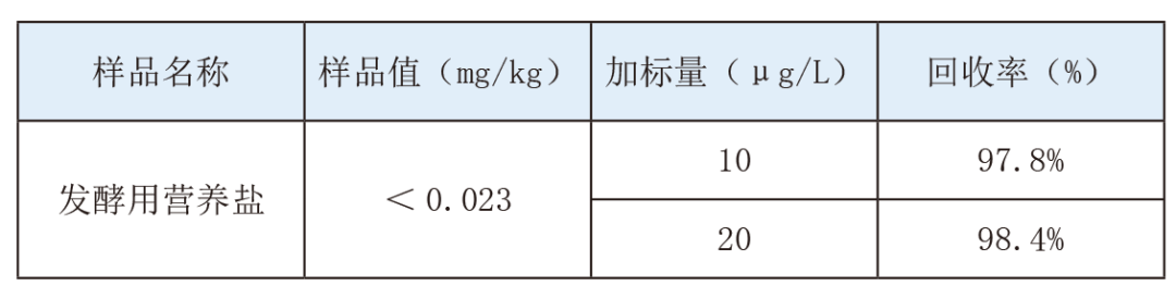 【A500塞曼原子吸收分光光度計應用案例】發酵用營養鹽中鉛元素含量的測定