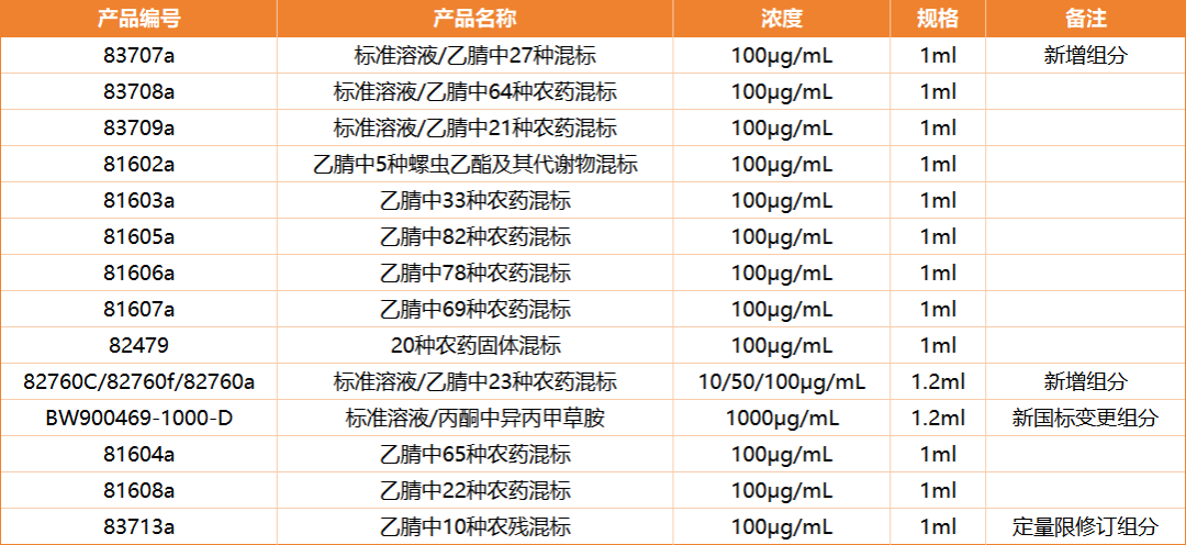 GB23200标准更新，坛墨质检现货配齐！