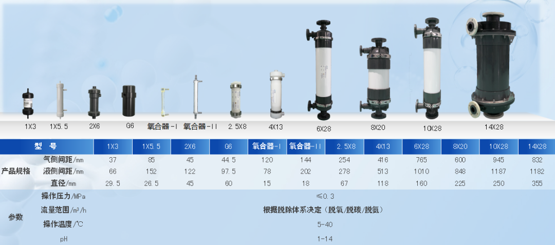 脱气膜源头厂商—江苏爱科膜