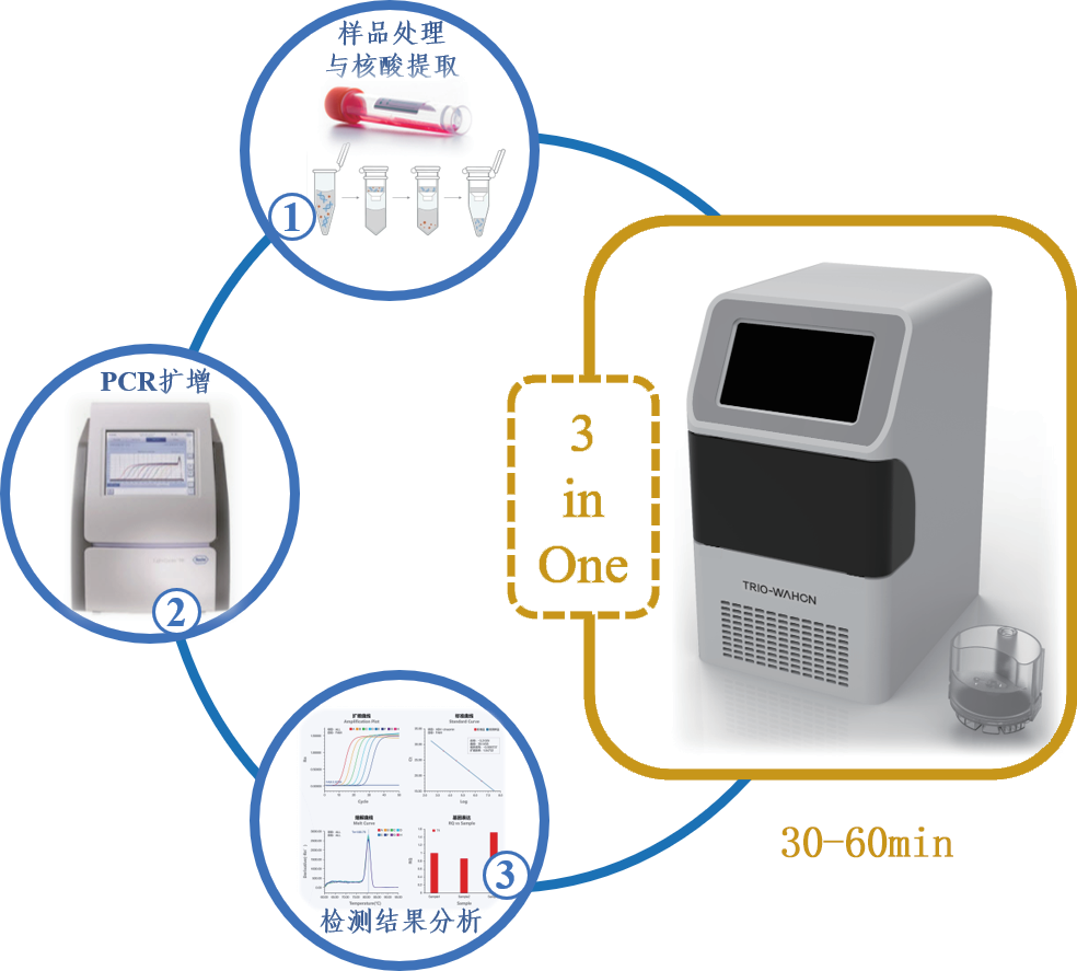 普敦科技邀您共赴第14屆中國食品與農(nóng)產(chǎn)品安全檢測盛會！