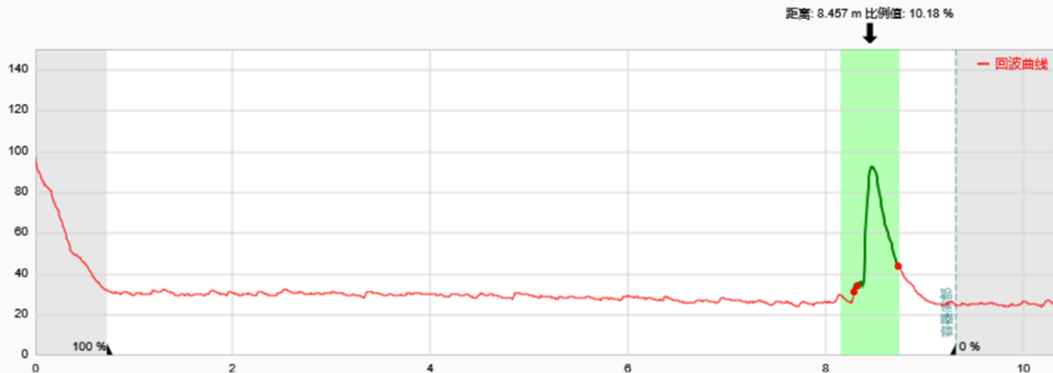 VEGA雷達物位計在半導體材料高要求行業的成功應用