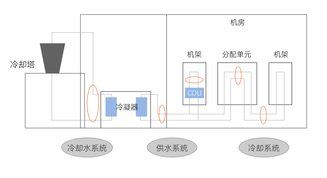 明治传感液冷系统.png