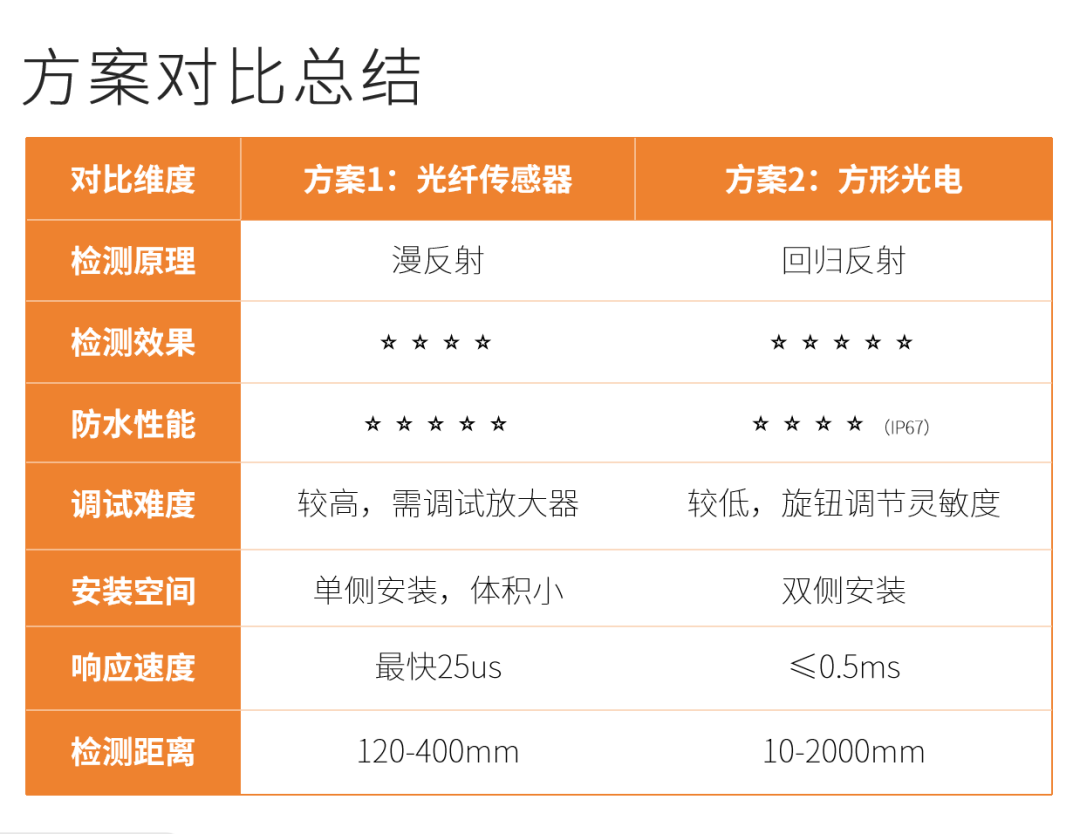 明治传感.png