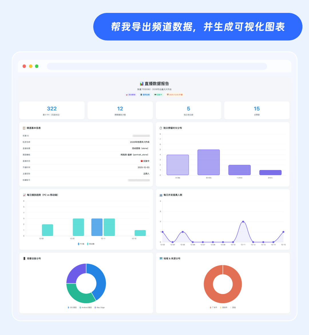 直播數據報告範例