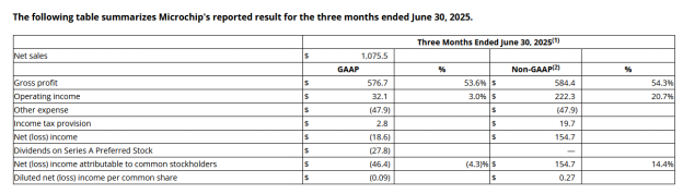 芯片现货市场行情分析 — 联创杰2025年8月刊