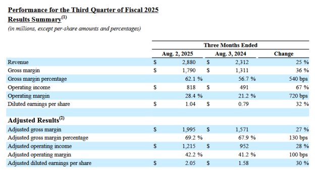 芯片现货市场行情分析 — 联创杰2025年8月刊