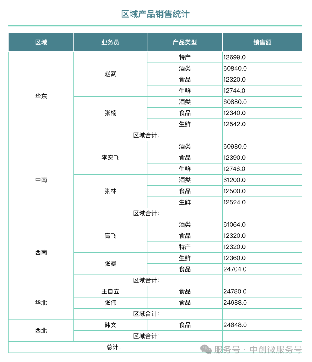分组报表预览效果