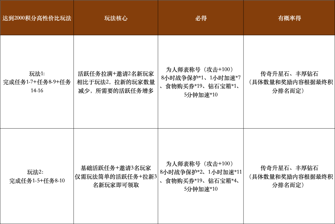 帝国征途