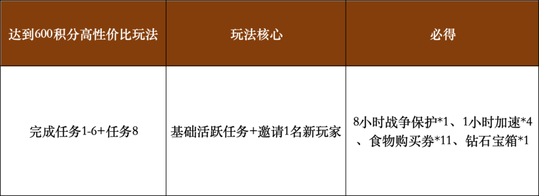 帝国征途