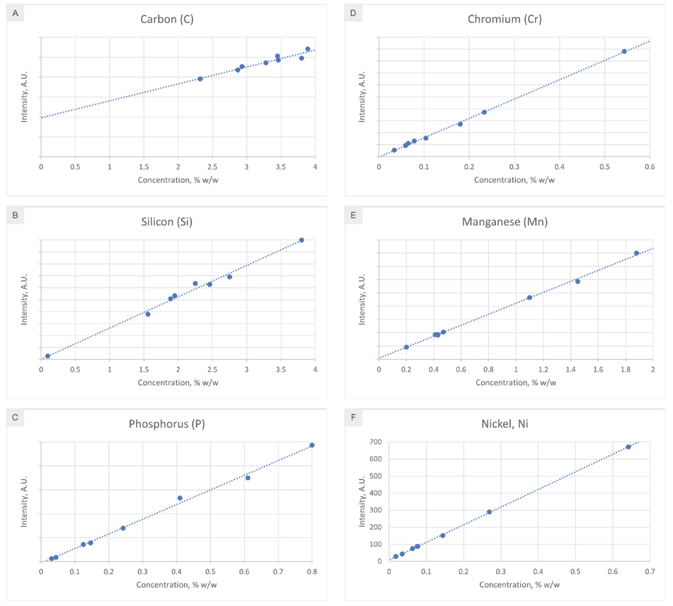 元素分析效率翻倍！EDXRF光譜儀助力鑄鐵質(zhì)量控制
