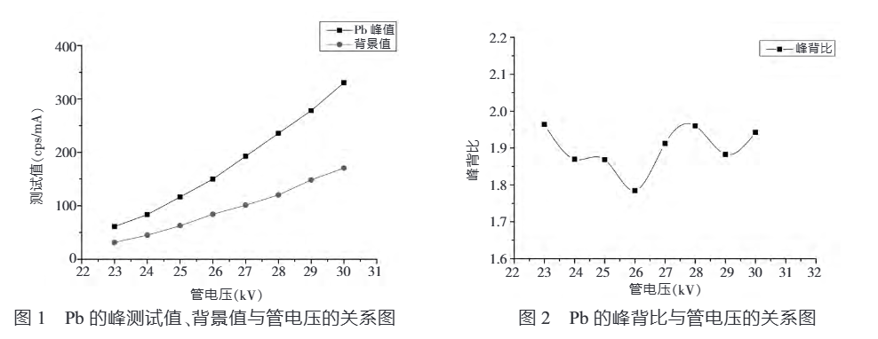 ARL QUANT’X能量色散型X射線熒光能譜儀快速測(cè)定塑膠玩具中的鉛含量