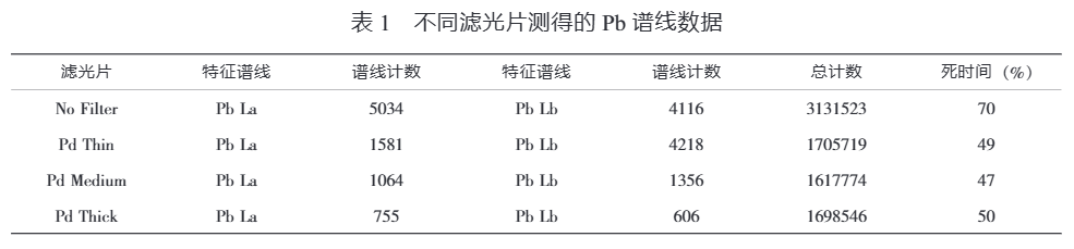 ARL QUANT’X能量色散型X射線熒光能譜儀快速測(cè)定塑膠玩具中的鉛含量