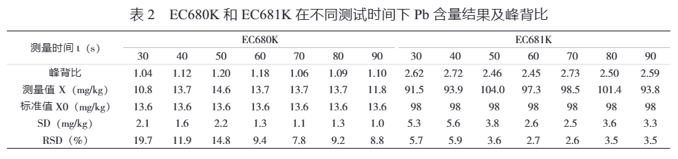 ARL QUANT’X能量色散型X射線熒光能譜儀快速測(cè)定塑膠玩具中的鉛含量
