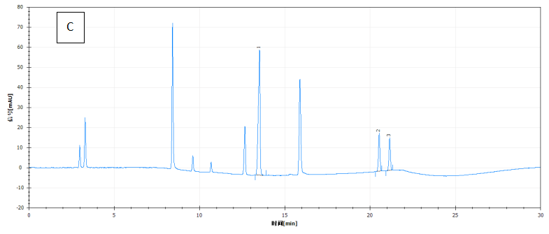 科諾美并聯(lián)液相助力化妝品中 11 種化合物同時(shí)測(cè)定