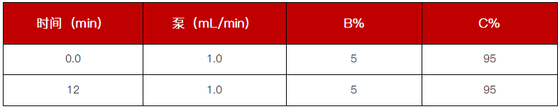 科諾美并聯(lián)液相助力化妝品中 11 種化合物同時(shí)測(cè)定