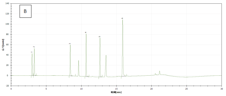 科諾美并聯(lián)液相助力化妝品中 11 種化合物同時(shí)測(cè)定