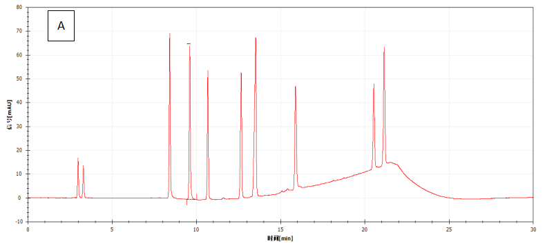 科諾美并聯(lián)液相助力化妝品中 11 種化合物同時(shí)測(cè)定