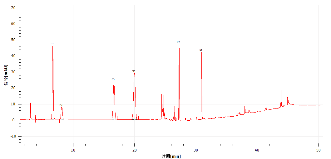 高效與精準(zhǔn)兼得！并聯(lián)液相技術(shù)實(shí)現(xiàn)化妝品中 8 種化合物同步測定