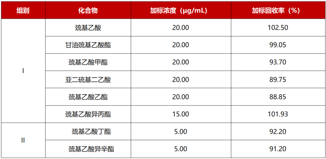 高效與精準(zhǔn)兼得！并聯(lián)液相技術(shù)實(shí)現(xiàn)化妝品中 8 種化合物同步測定