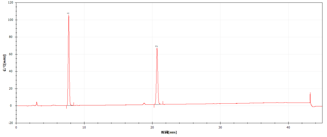 高效與精準(zhǔn)兼得！并聯(lián)液相技術(shù)實(shí)現(xiàn)化妝品中 8 種化合物同步測定