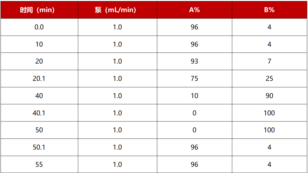 高效與精準(zhǔn)兼得！并聯(lián)液相技術(shù)實(shí)現(xiàn)化妝品中 8 種化合物同步測定