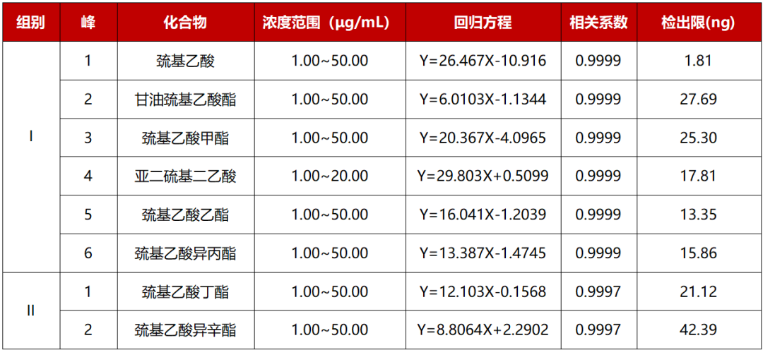 高效與精準(zhǔn)兼得！并聯(lián)液相技術(shù)實(shí)現(xiàn)化妝品中 8 種化合物同步測定