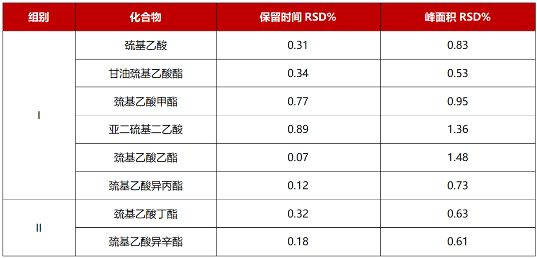 高效與精準(zhǔn)兼得！并聯(lián)液相技術(shù)實(shí)現(xiàn)化妝品中 8 種化合物同步測定