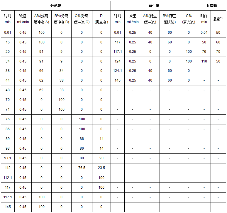 Leaps AA5000 氨基酸分析儀，輕松搞定植物 21 種氨基酸含量測(cè)定