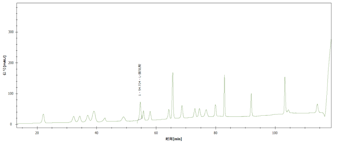 Leaps AA5000 氨基酸分析儀，輕松搞定植物 21 種氨基酸含量測(cè)定