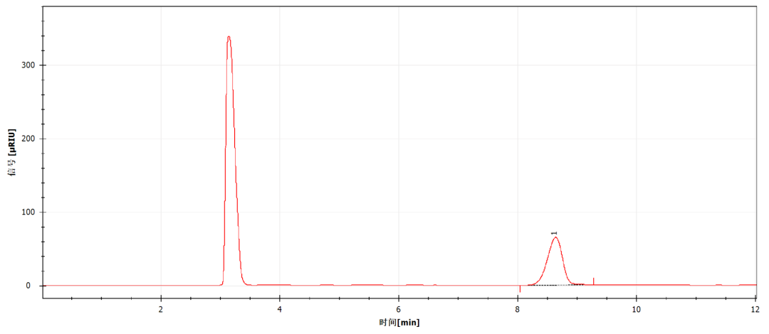 科諾美從成分標(biāo)注到含量檢測(cè)，全面守護(hù)藥用乳糖的用藥安全