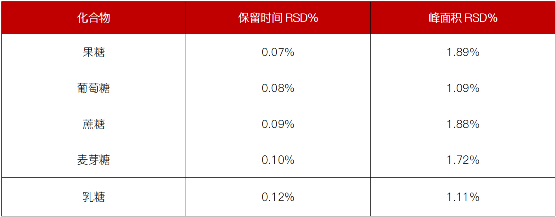 從標(biāo)準(zhǔn)到落地：科諾美超高效液相色譜儀，賦能食品糖類精準(zhǔn)檢測(cè)合規(guī)
