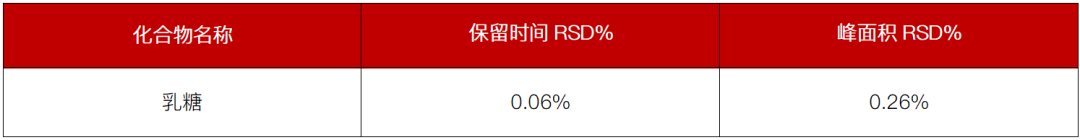 科諾美從成分標(biāo)注到含量檢測(cè)，全面守護(hù)藥用乳糖的用藥安全
