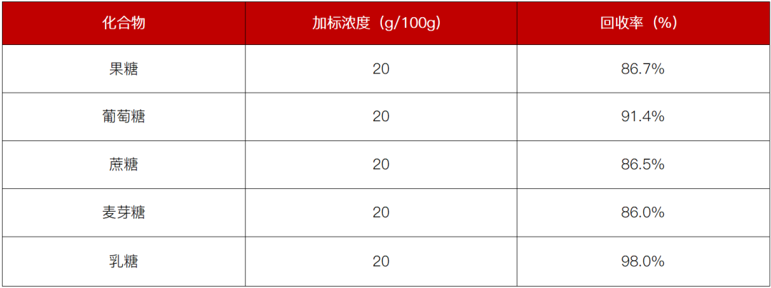 從標(biāo)準(zhǔn)到落地：科諾美超高效液相色譜儀，賦能食品糖類精準(zhǔn)檢測(cè)合規(guī)