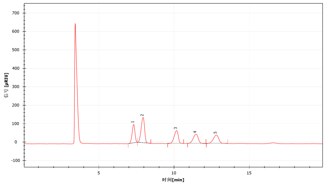 從標(biāo)準(zhǔn)到落地：科諾美超高效液相色譜儀，賦能食品糖類精準(zhǔn)檢測(cè)合規(guī)