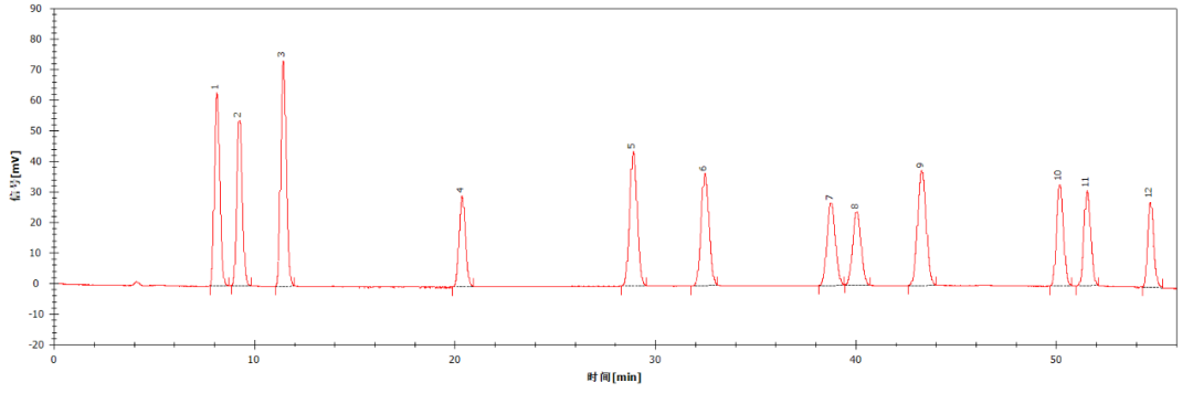 筑牢食品安全防線！9 種氨基甲酸酯類農(nóng)藥及代謝產(chǎn)物，精準(zhǔn)檢測(cè)方案高效鎖定